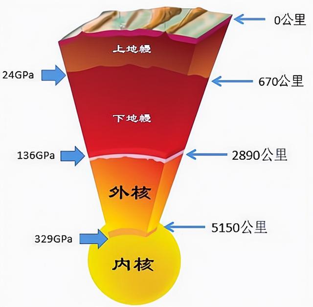 地球内部的地核温度可达多少，为什么会知道地核的温度超过了6000℃