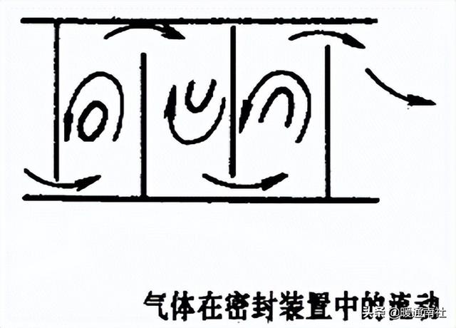 离心式压缩机应用实例，离心压缩机节能技术应用分析
