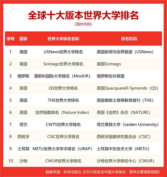 四川大学世界排名，四川大学世界大学排名（中国大陆新增16个全球前1‰学科）