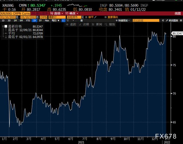 黄金会涨还是跌，今年黄金是涨了还是跌了（2023年5月4日各大金店黄金价格多少钱一克）