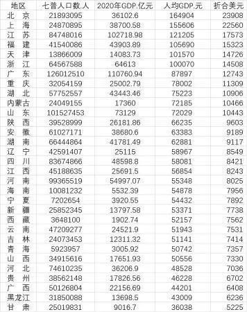 安徽省各市城区人均gdp排名，安徽省104个区县人均GDP一览