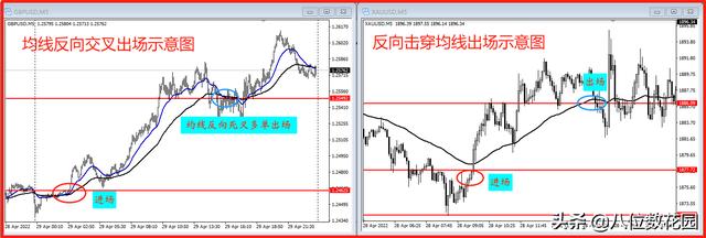日内交易技巧和方法，一位资深操盘手的交易心得