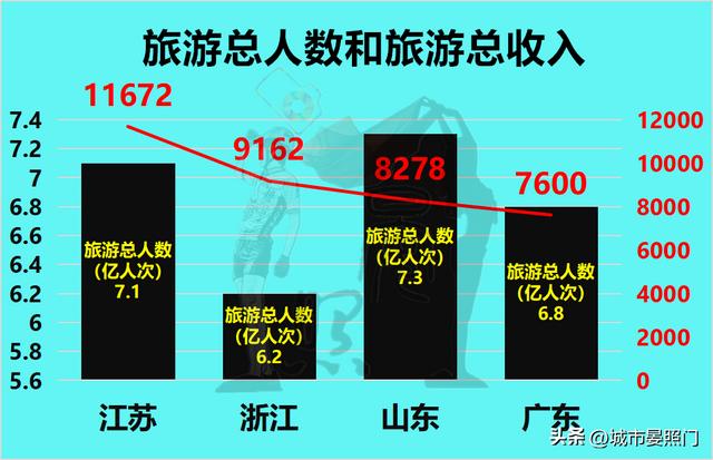 全国五大科教城市，是一个档次的城市吗