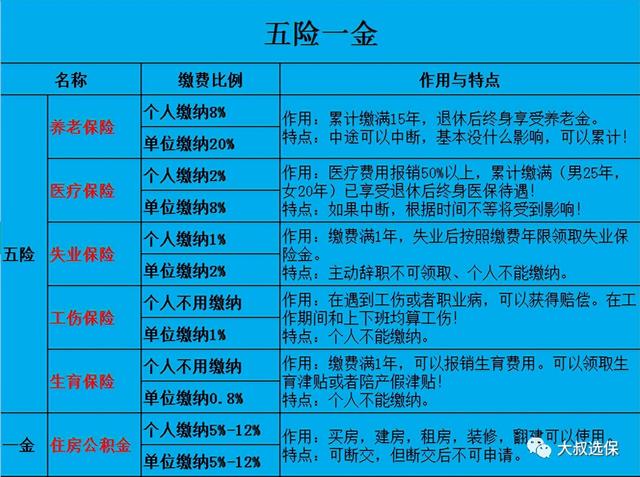 五险一金如果辞职了怎么办，什么时候转移社保关系比较好