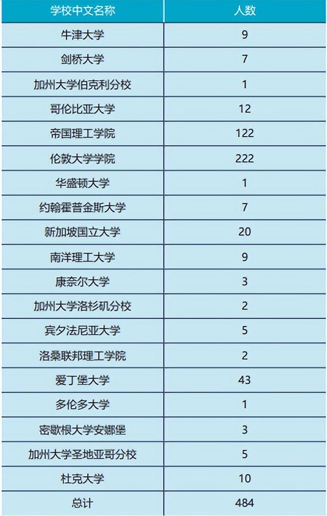 宁波诺丁汉大学官网，宁波诺丁汉大学官网中文