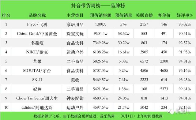 直播运营数据趋势图怎么看，直播间带货如何有效的复盘