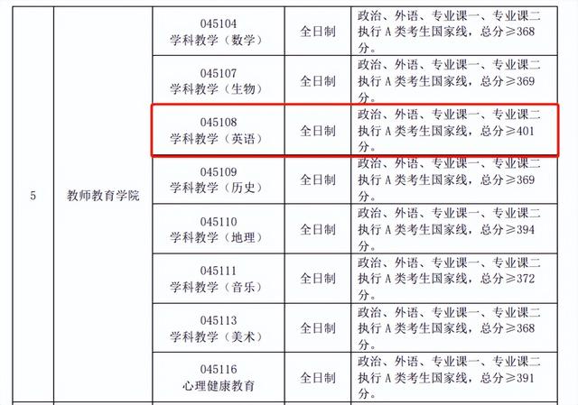 这些双非院校比双一流还卷，双非二本院校排名