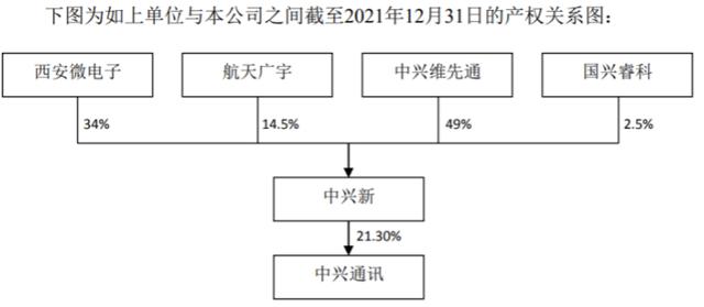 中兴背后的故事，通信历史连载62-