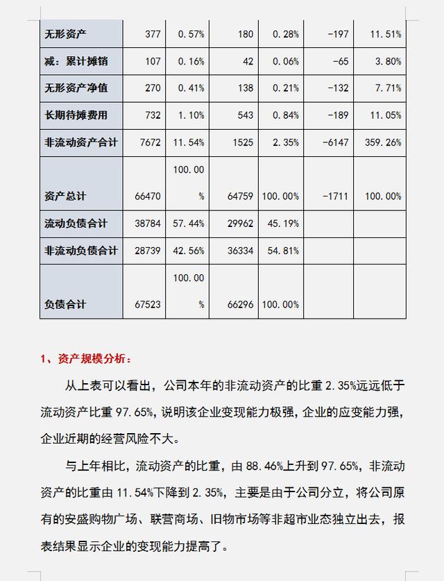 财务报表分析及案例，如何正确的掌握财务报表（财务三大报表怎么分析）