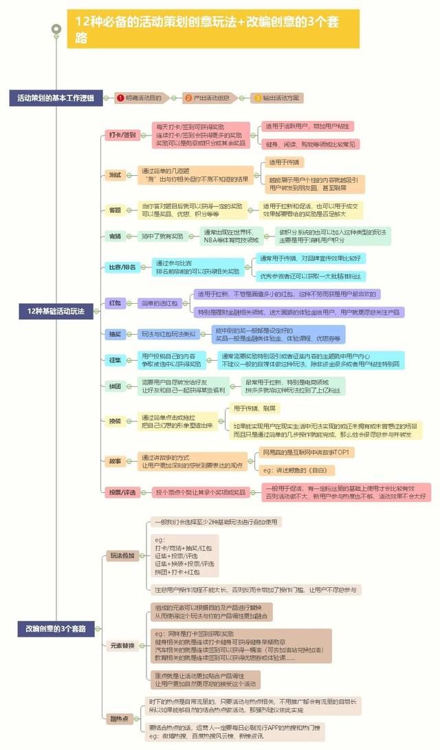 活动运营的十大流程，活动运营执行的10个环节