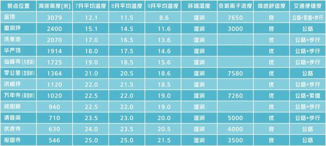 峨眉山游览攻略，峨眉山最全旅游攻略（来了就被它征服）