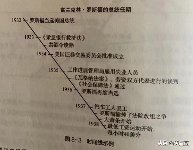 快速阅读的7个技巧，如何做到深度阅读
