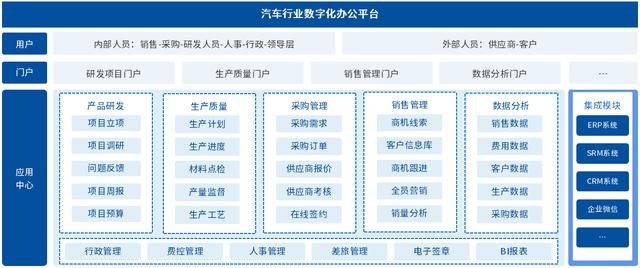 汽车销售客户生命周期管理软件，整车软件开发流程——基线管理