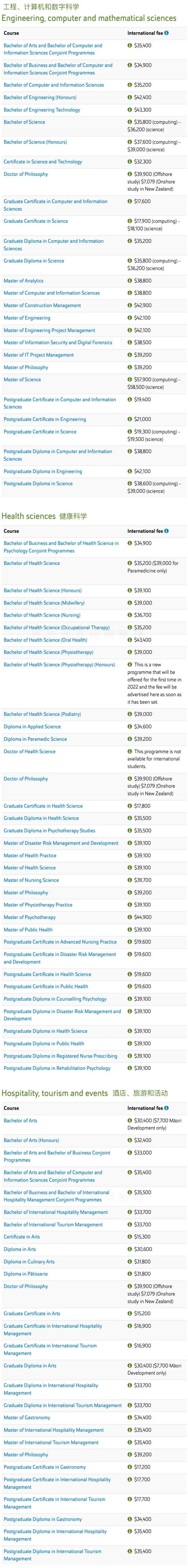 新西兰八大名校学费，2022年新西兰8所国立大学学费汇总（新西兰留学八大名校你都知道吗）