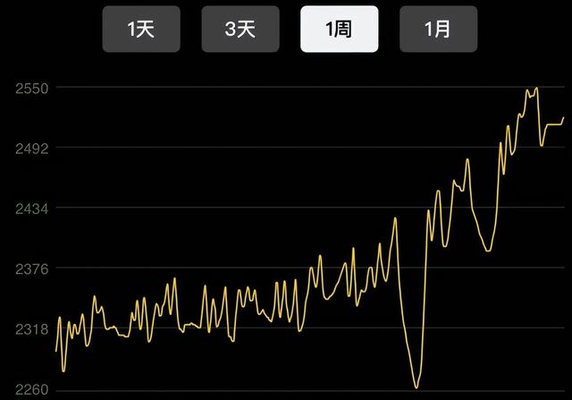 魔兽世界时光徽章涨价意味着什么，魔兽世界怀旧服时光徽章涨价了