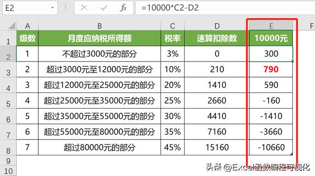excel中怎么用函数求个人所得税，梯度计算个人所得税、水电费及运费等问题