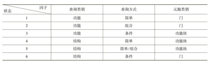 黑盒测试的优点，软件测试黑盒测试方法及优缺点