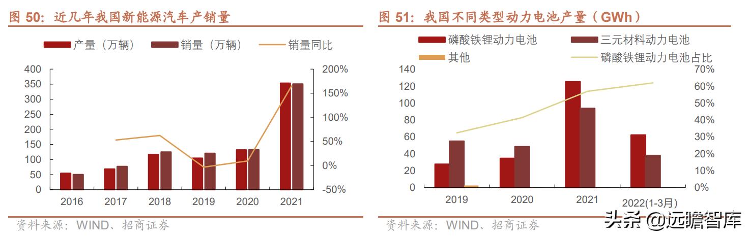 磷矿的市场前景，稀缺资源市场为何视而不见