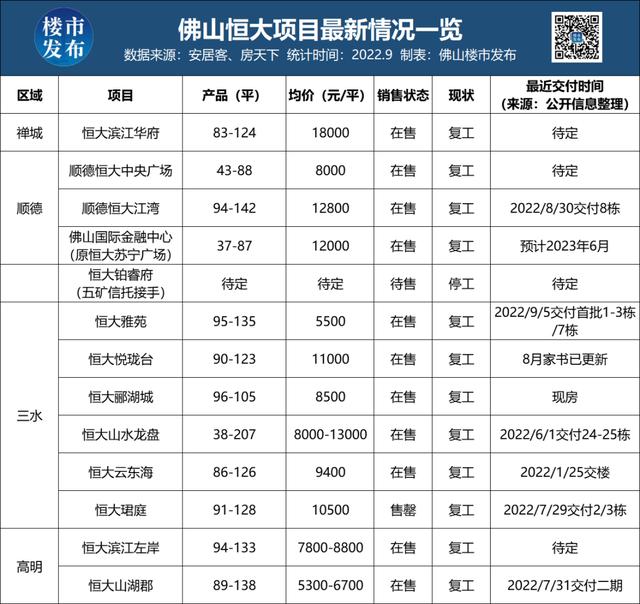 恒大集团最新消息新闻，恒大楼盘最新复工消息