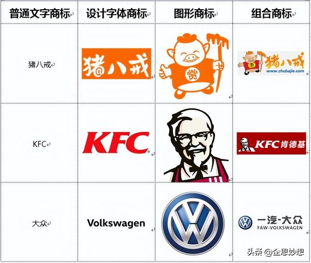 有什么好的20类商标名字，推荐您看这份商标名字大全