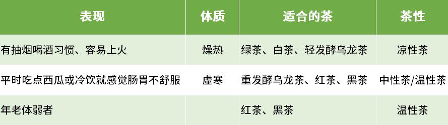每天坚持喝茶会有什么好处和坏处，疑问：每天坚持喝一杯茶