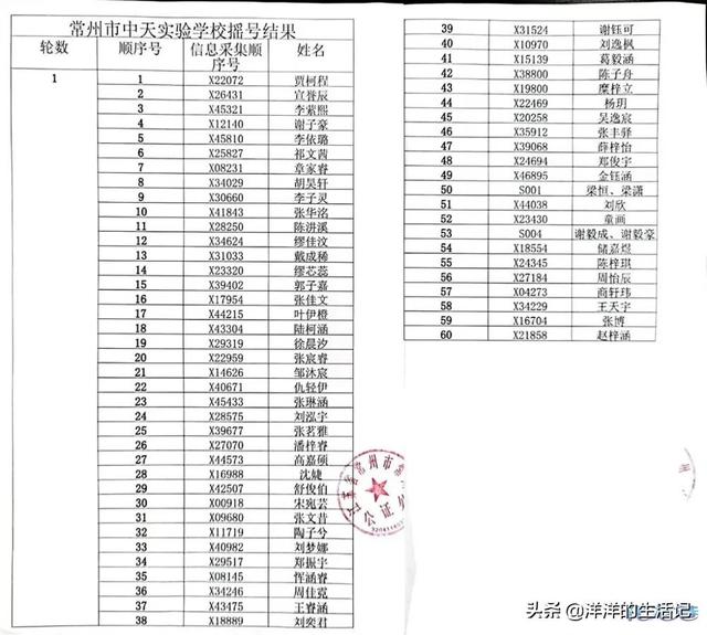 常州十大民办小学，常州十所民办小学录取名单公布