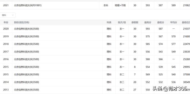 北京信息科技大学就业信息网，北京信息科技大学