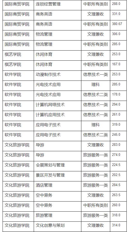 单招面试多少分，中职单招面试分一般都能拿多少分（亲历考官揭秘高职单招面试）