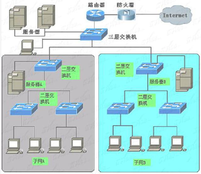 路由器接交换机教程详细，路由器和交换机哪个更好