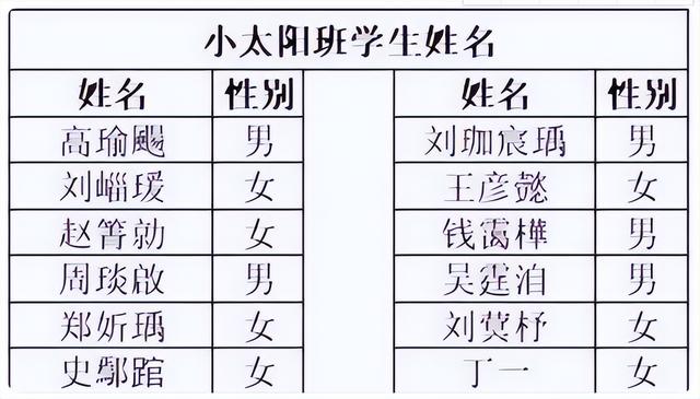 适合取名的6笔汉字，精选500个起名吉祥字