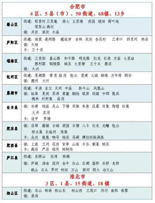 安徽有多少个县，安徽十二个区域划分（安徽省县级城市实力榜Top20）