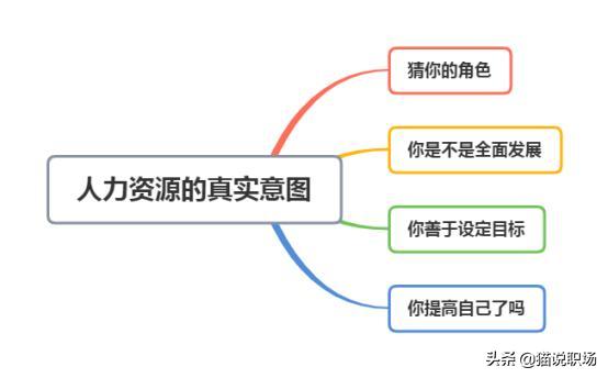 求职面试时主要会问的问题有哪些，12个面试必问的问题