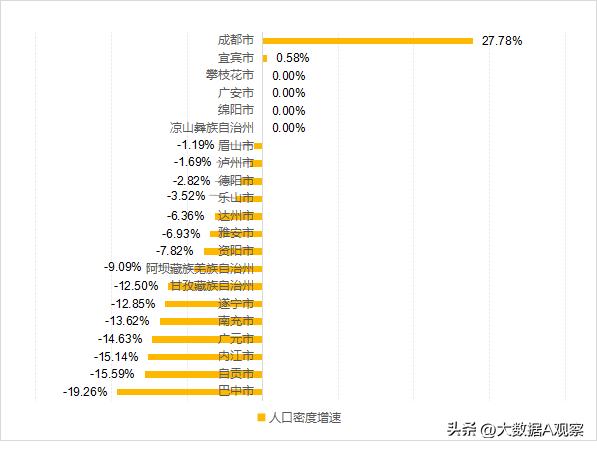 四川面积和人口，四川各市城区人口排名（多1800万人口的四川以8）