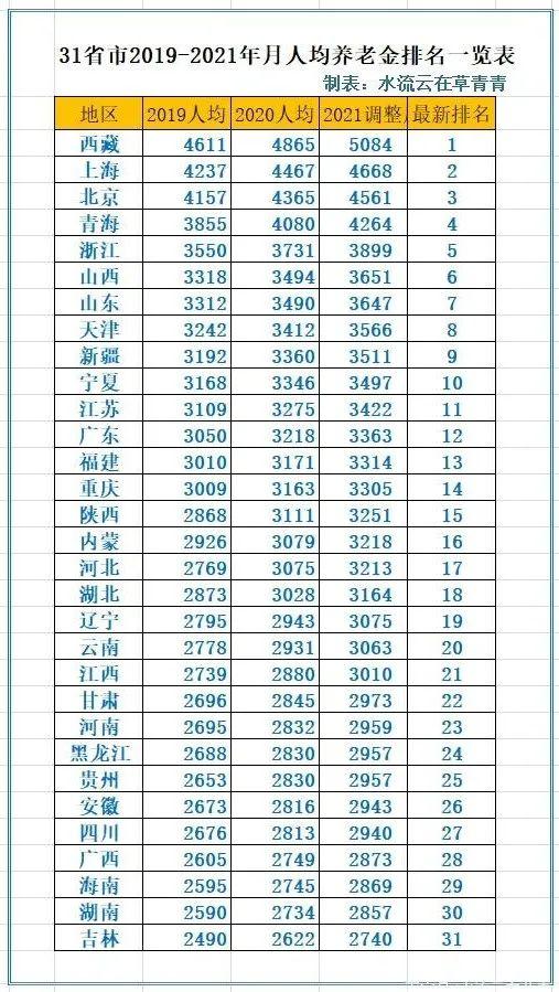 养老保险全国统筹，社保养老金什么时候全国统筹