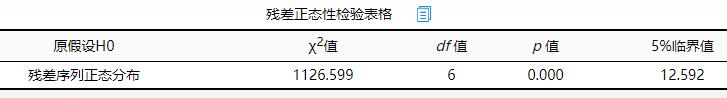 var模型与vec模型区别，VAR模型Vectorautoregressive