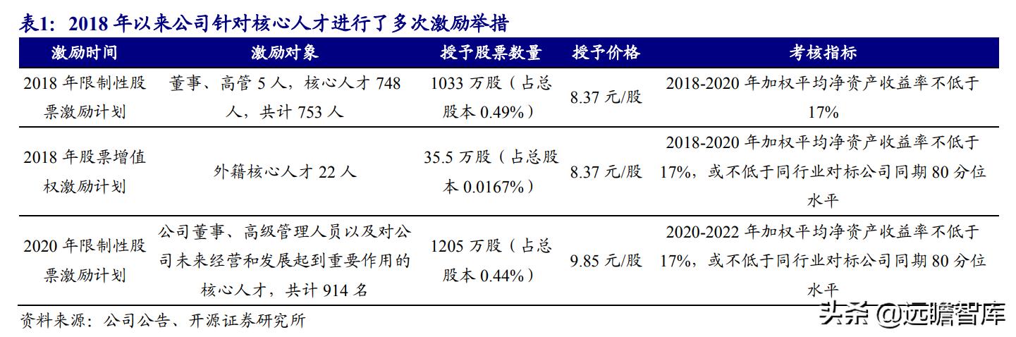 三花智控电器，给予三花智控买入评级