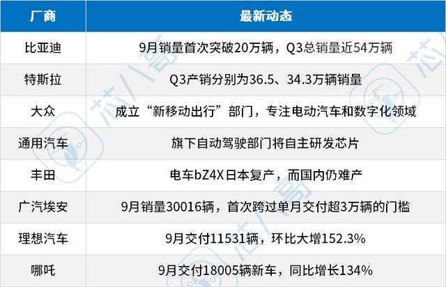 电子元器件供需走势，2022年9月电子元器件采购与行情预判