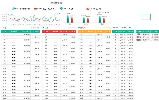 财务出纳excel常用表格，我才发现这36个可视化出纳表格看似简单