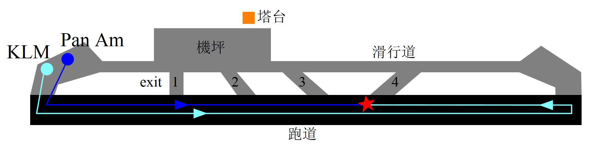 航空史上著名的十大空难，史上最惨重的十大空难事故