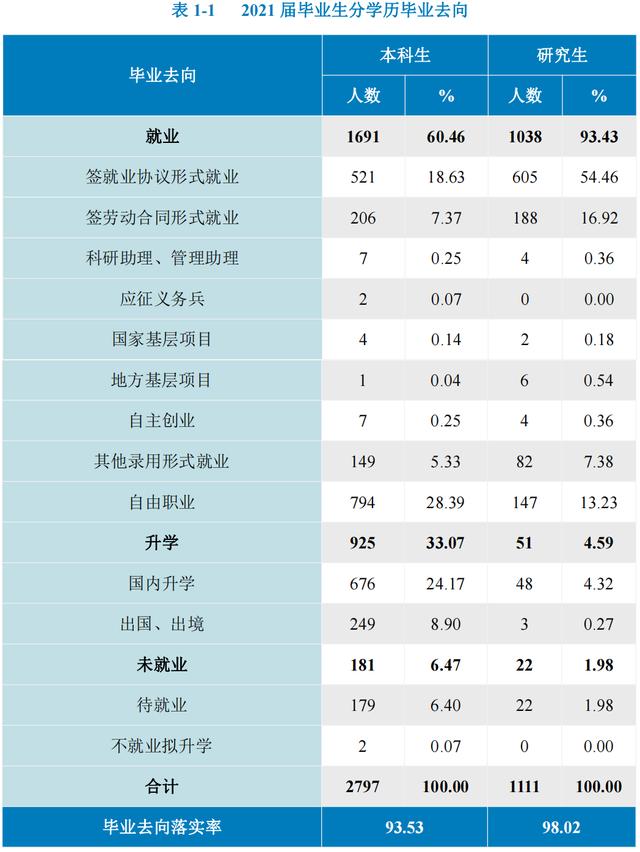 北京工商大学简介，去北京工商大学读书