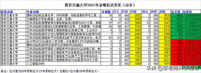 山东省高考志愿填报院校介绍，2023山东考生报考“电气工程及其自动化”专业推荐大学