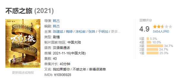 梅婷陈建斌主演的电视剧不惑之旅，不惑之旅收官陈建斌