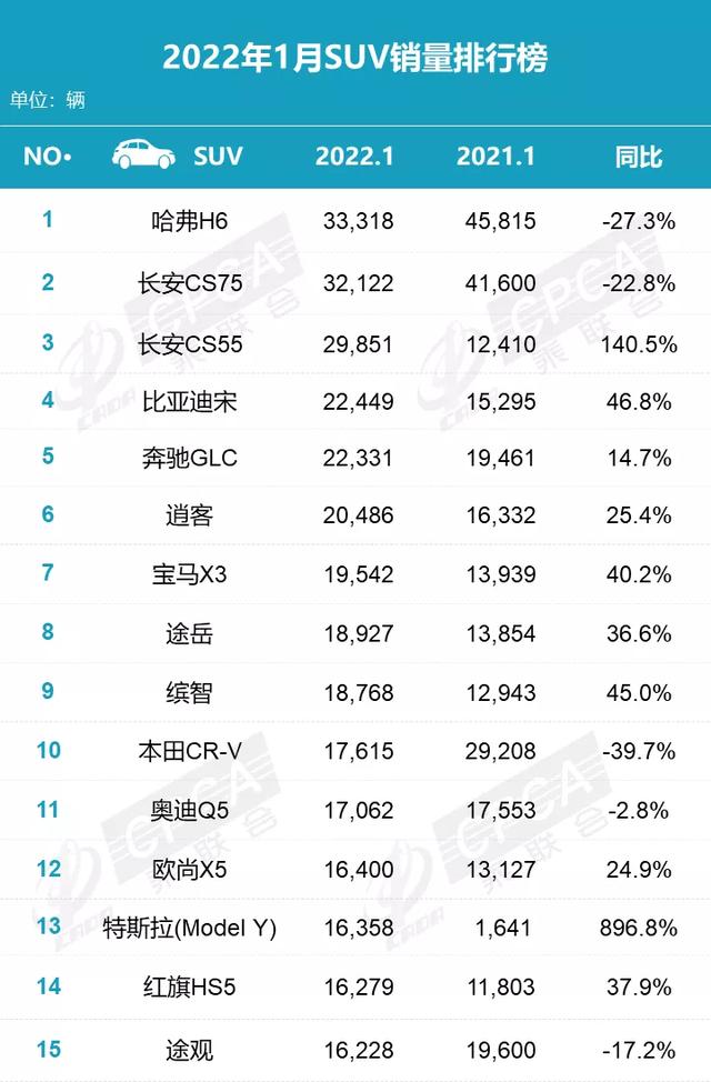 一月份汽车销量，今年1月汽车销量排行榜（2023年第一季度汽车销量出炉）