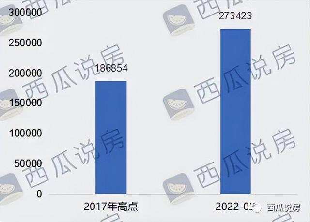北京西城豪宅排名，揭秘西城的隐秘豪宅