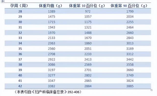 新生儿一般多重，新生婴儿多重属于正常体重（出生5斤和8斤的宝宝有哪些区别）