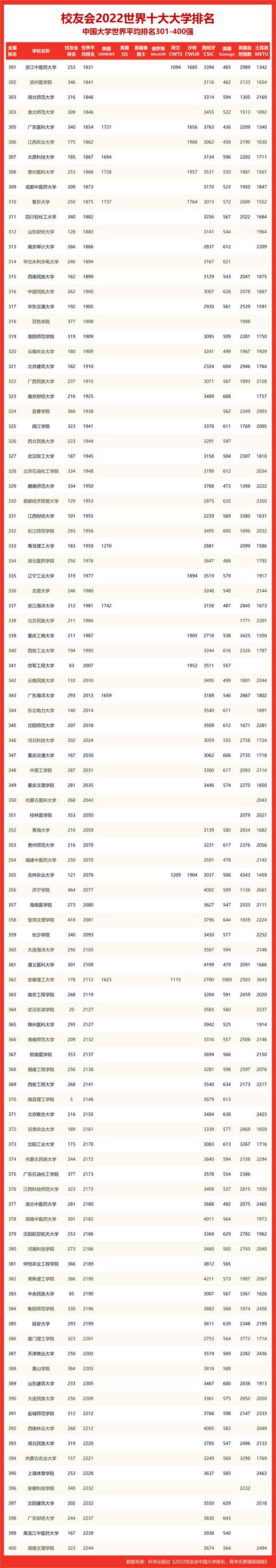 世界大学排名靠前的西北大学，QS最新世界大学排名出炉