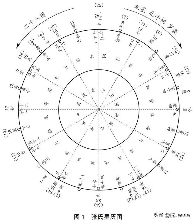 星月争辉般的4月天象，木星与明月上演“木星合月”浪漫天象