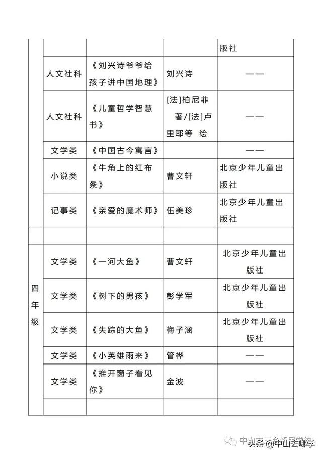 2022中山中小学寒假放假时间，广东高校已陆续进入“寒假模式”