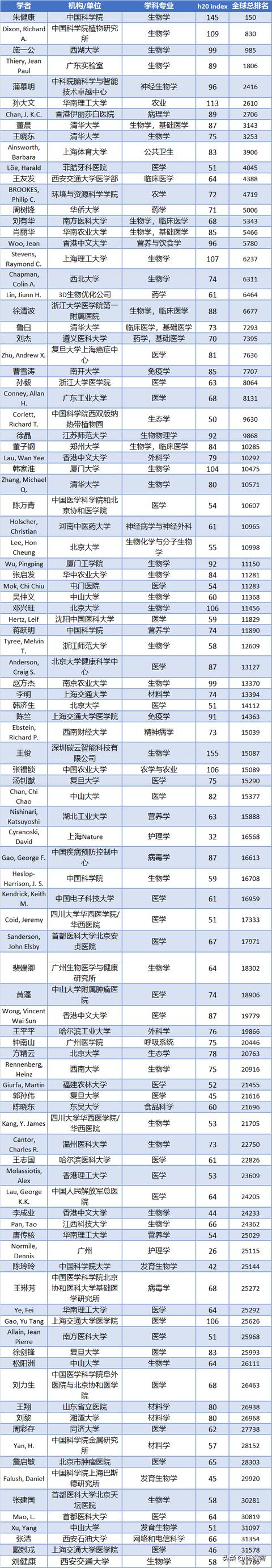 十大优秀科学家排名，近代十大家喻户晓科学家