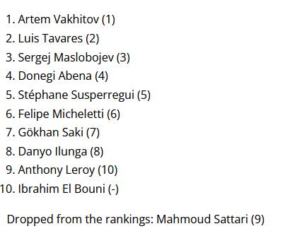 自由搏击水平世界排名，详解自由搏击世界排名